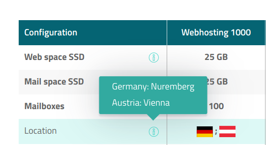 Screenshot showing location of servers of a webhosting offer.